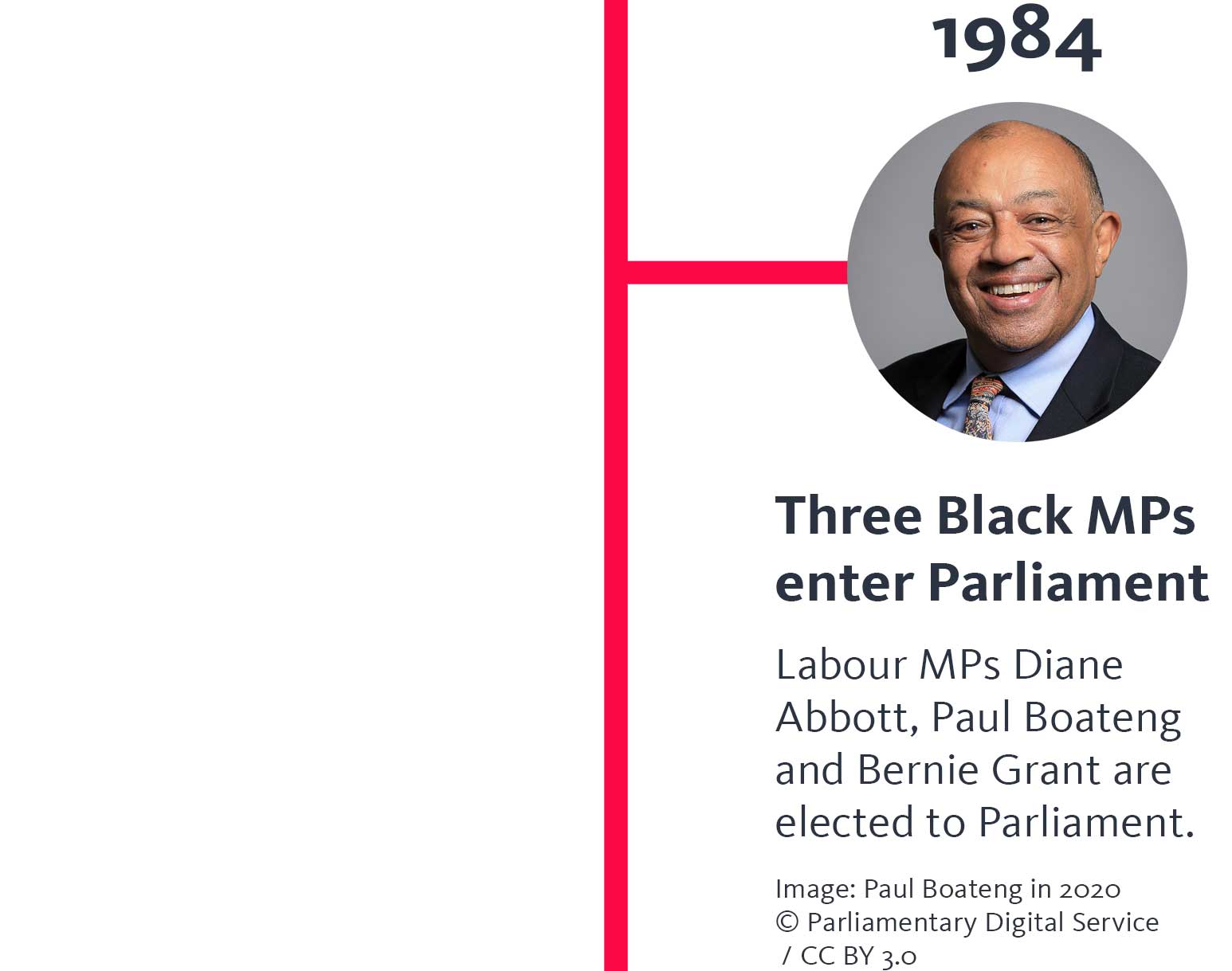 The year '1984' appears above a photograph of Paul Boateng, smiling. A heading below says 'Three Black MPs enter Parliament', and text below that says 'Labour MPs Diane Abbott, Paul Boateng and Bernie Grant are elected to Parliament.' and below that, 'Image: Paul Boateng in 2020 © Parliamentary Digital Service / CC BY 3.0'.