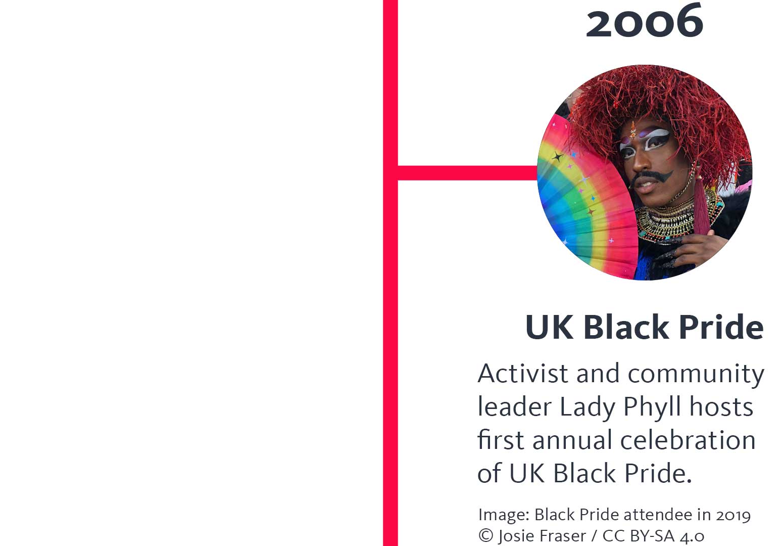The year '2006' appears above a photo of a Black Pride attendee wearing elaborate jewellery and holding a rainbow fan. A heading below says 'UK Black Pride', and text below that says 'Activist and community leader Lady Phyll hosts first annual celebration of UK Black Pride.' and below that, 'Image: Black Pride attendee in 2019 © Josie Fraser / CC BY-SA 4.0'.