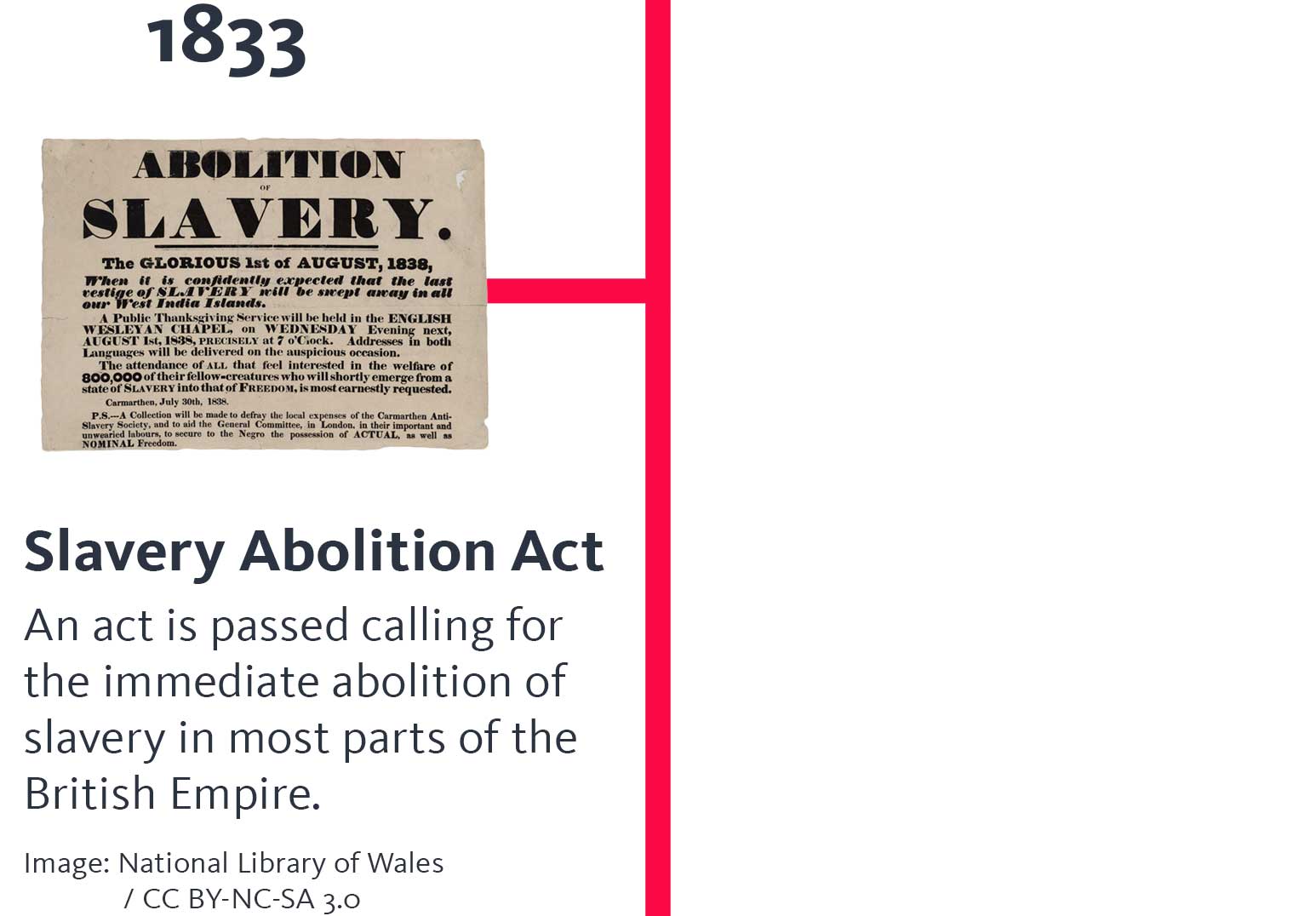 The year '1833' appears above an image of a newspaper headline: 'Abolition of Slavery'. A heading below says 'Slavery Abolition Act', and text below that says 'An act is passed calling for the immediate abolition of slavery in most parts of the British Empire.' and below that, 'Image: National Library of Wales / CC BY-NC-SA 3.0'.