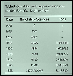 Table detailing coal ships and cargoes coming into London Port (after Mayhew 1861)