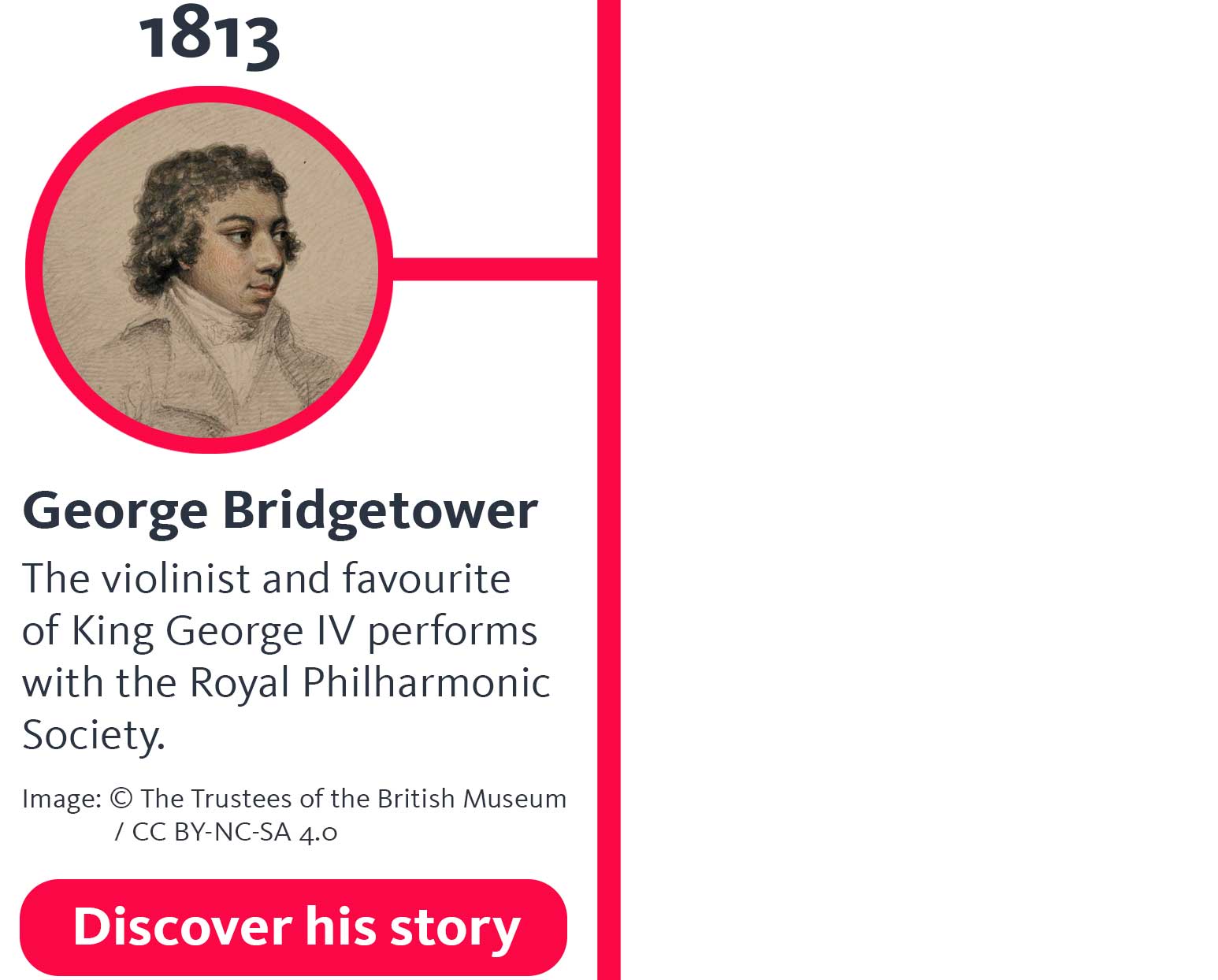 The year '1813' appears above a sketch of a young man, and the caption 'George Bridgetower', and text below that says 'The violinist and favourite of King George IV performs with the Royal Philharmonic Society.' and below that, 'Image © The Trustees of the British Musum / CC BY-NC-SA 4.0', and a button says 'Discover his story'.