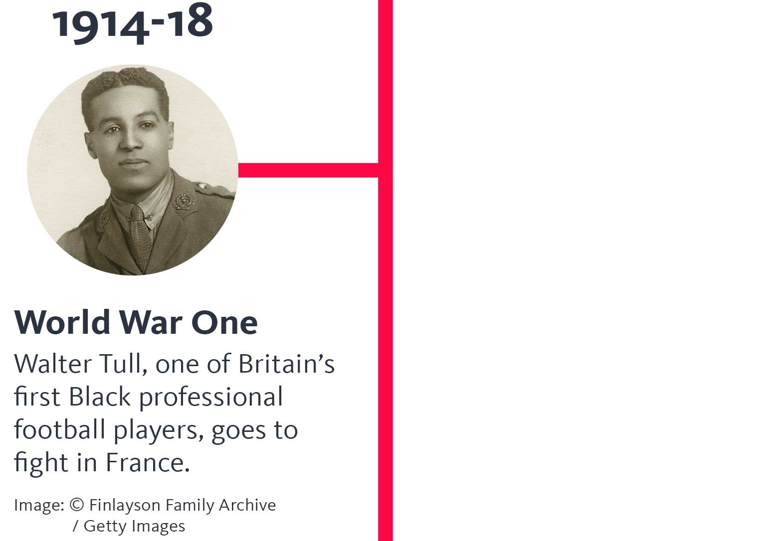 The years '1914-18' appear above a black and white photo of Walter Tull in military uniform. A heading below says 'World War One', and text below that says 'Walter Tull, one of Britain's first Black professional football players, goes to fight in France.' and below that, 'Image © Finlayson Family Archive / Getty Images', and a button says 'Discover his story'.