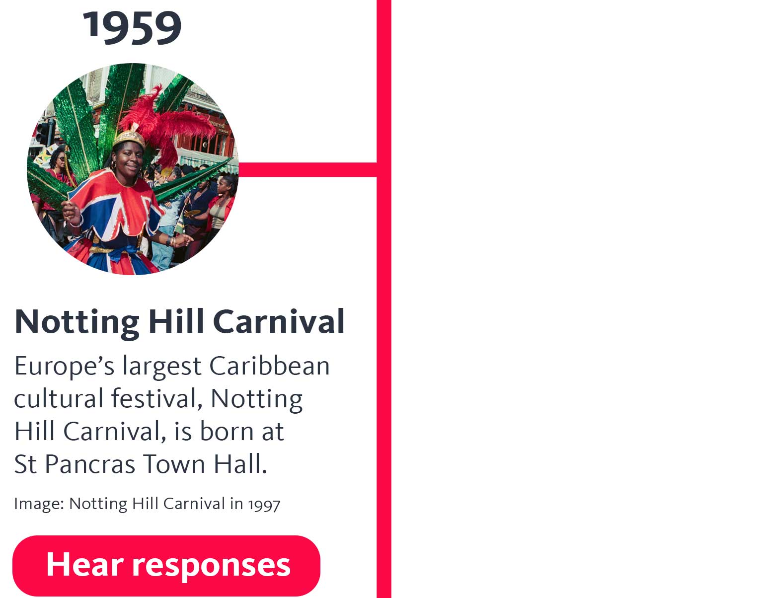 The year '1959' appears above a colour photo of a woman dancing in a colourful, feathered Union Jack dress. A heading below says 'Notting Hill Carnival', and text below that says 'Europes's largest Caribbean cultural festival, Notting Hill Carnival, is born at St Pancras Town Hall.' and below that, 'Image: Notting Hill Carnival in 1997', and a button says 'Hear responses'.