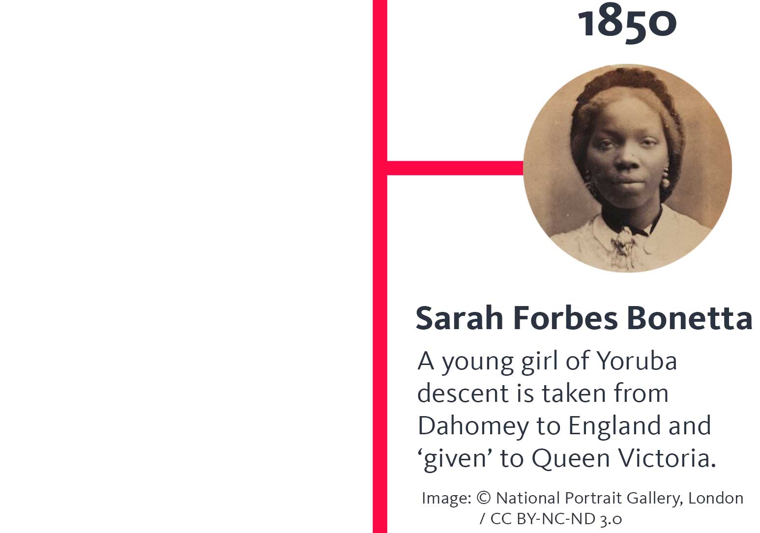 The year '1850' appears above a photo of a young woman with a serious expression on her face. A heading below says 'Sarah Forbes Bonetta', and text below that says 'A young girl of Yoruba descent is taken from Dahomey to England and 'given' to Queen Victoria.' and below that, 'Image © National Portrait Gallery, London / CC BY-NC-ND 3.0', and a button says 'Explore her story'.