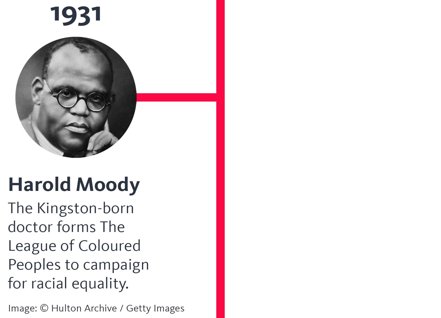 The year '1931' appears above a photo of Harold Moody with a serious expression, holding his hand against his face. A heading below says 'The Kingston-born doctor forms The League of Coloured Peoples to campaign for racial equality.' and below that, 'Image: Department of Special Collections & University Archives, W.E.B. Du Bois Library, University of Massachusetts Amherst', and a button says 'Explore his story'.