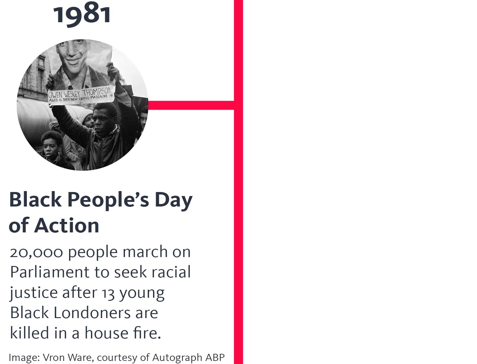 The year '1981' appears above a photo of a young man holding a placard with a defiant expression on his face. A heading below says 'Black People's Day of Action', and text below that says 'Twenty-thousand people march on Parliament to seek racial justice after 13 young Black Londoners are killed in a house fire.' and below that, 'Image: Vron Ware, courtesy of Autograph ABP'.