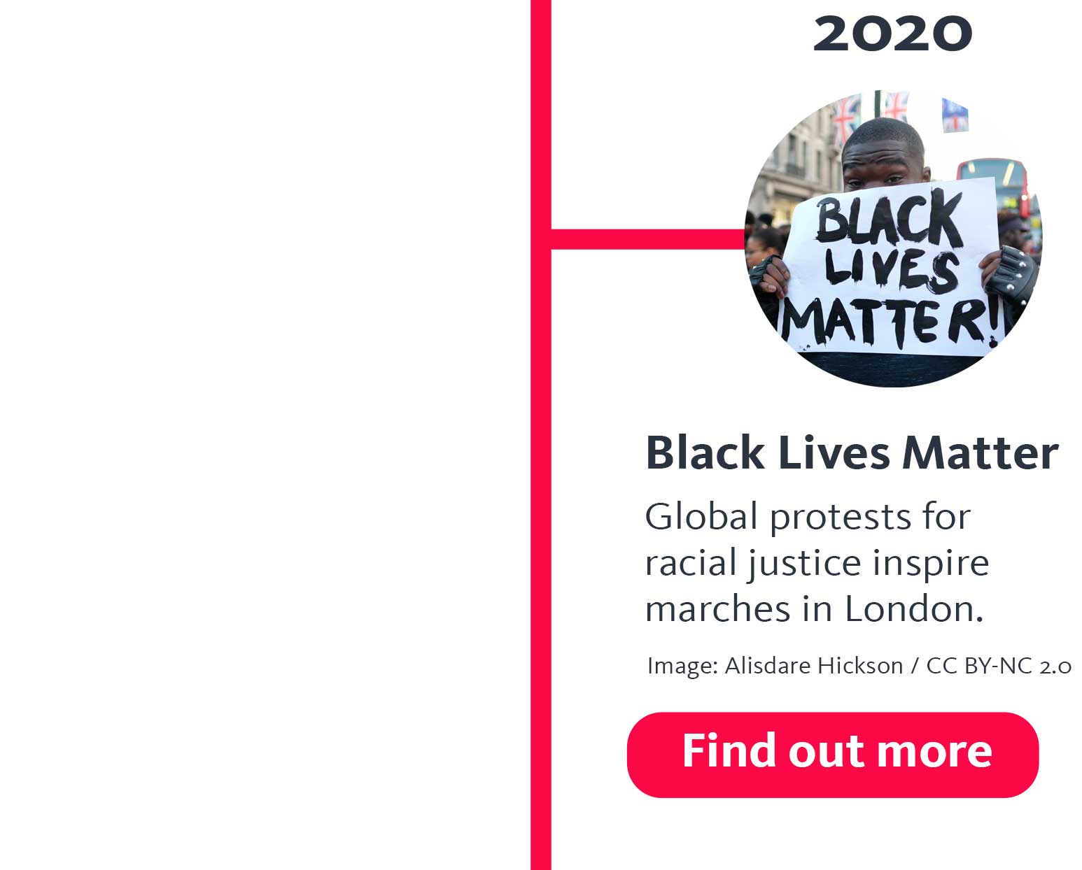 The year '2020' appears above a photo of a man holding up a sign with 'Black Lives Matter!' painted on it. A heading below says 'Black Lives Matter', and text below that says 'Global protests for racial justice inspire marches in London.' and below that, 'Image: Alisdare Hickson / CC BY-NC 2.0'. Below that, a button says 'Find out more'.