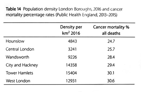 Cancer population density